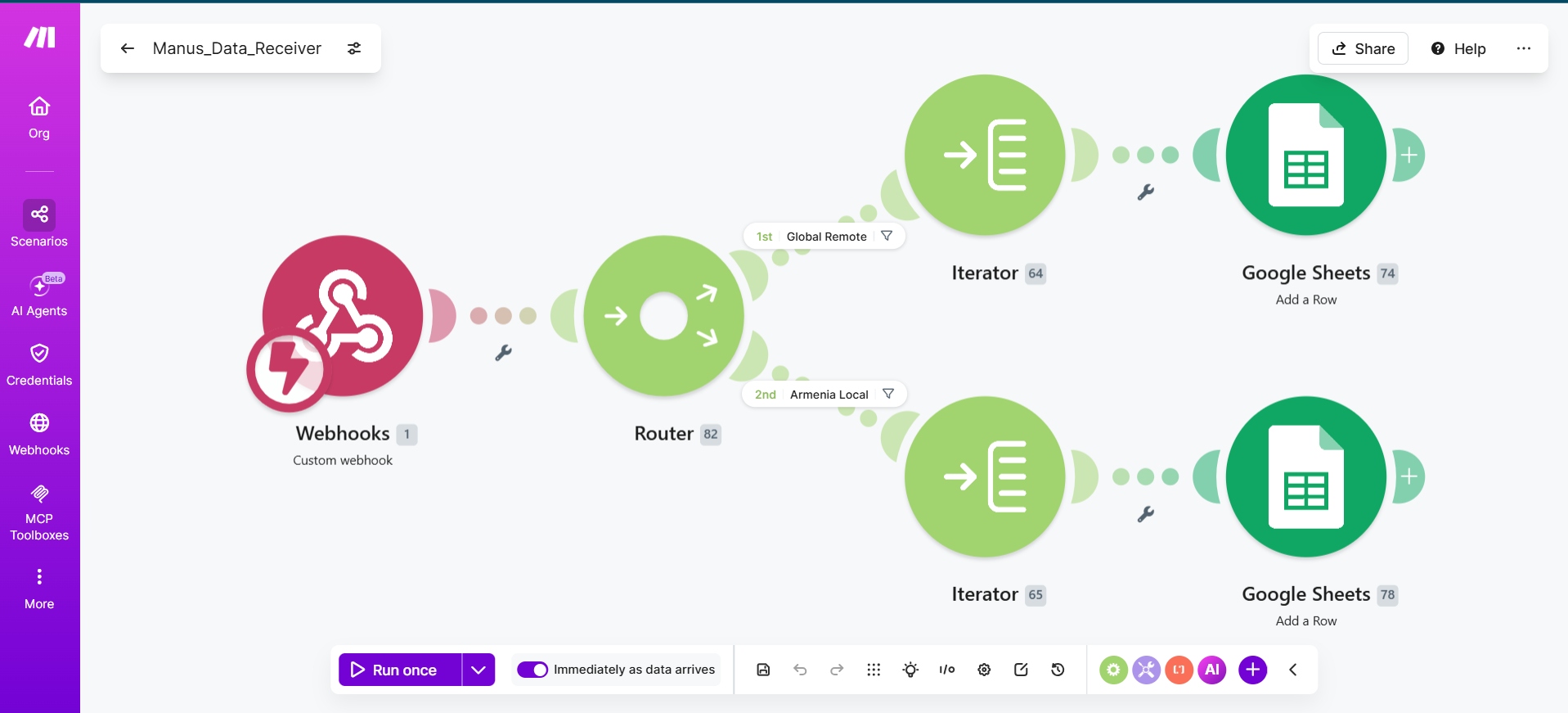 Make.com scenario Manus_Data_Receiver